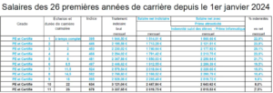 grille salaires
